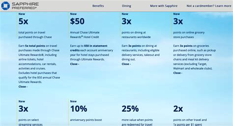 chase sapphire preferred multipliers.